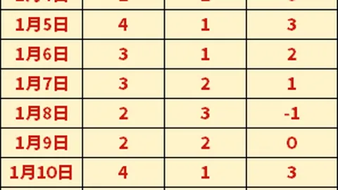 扎卡右膝严重受伤，预计停赛6-8周