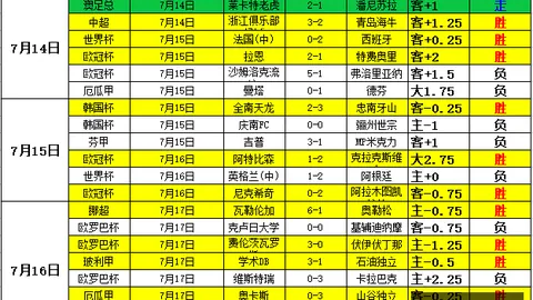 韦德体育韦德体育官网数据冲到074122引发关注